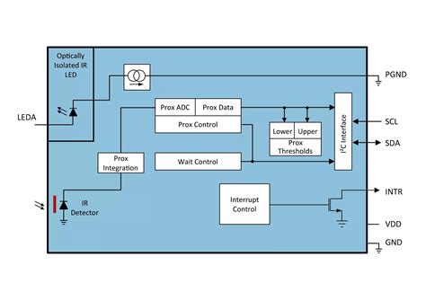 sxyprn proximity detection module|TMD26353M ams OSRAM .